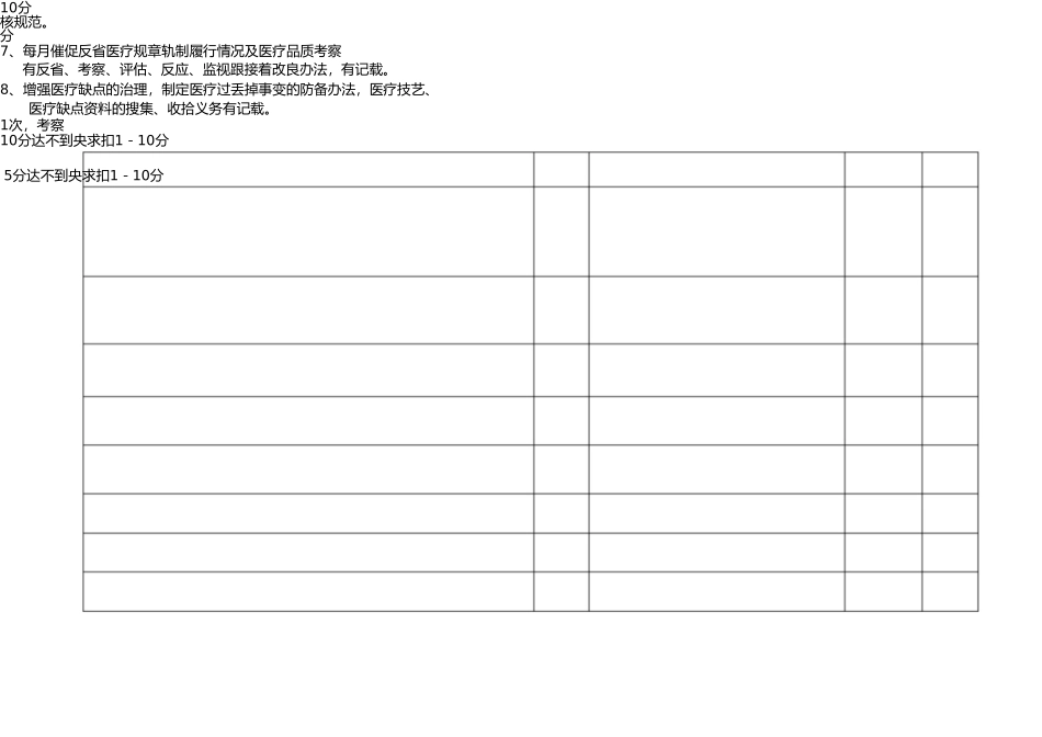 医院职能科工作目标考核评分标准 _第2页