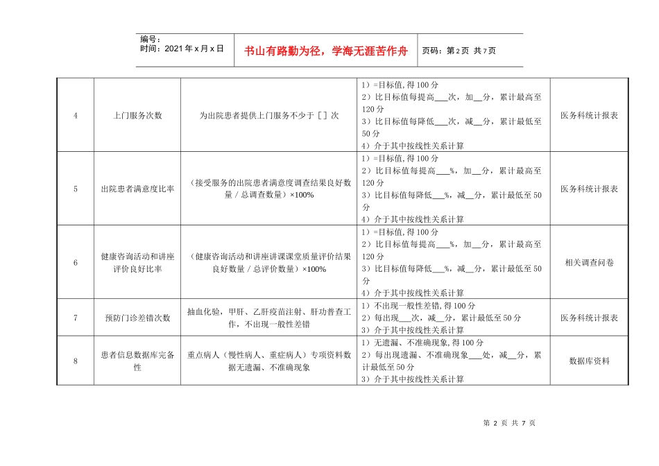 医院社会服务部主任绩效考核指标_第2页