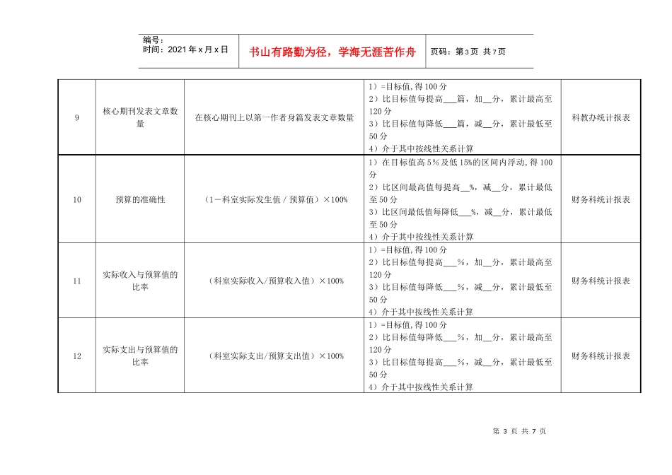 医院社会服务部主任绩效考核指标_第3页