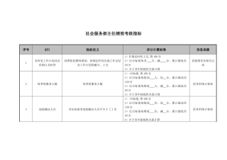 医院社会服务部主任绩效考核指标