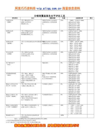 分销商覆盖服务水平评估