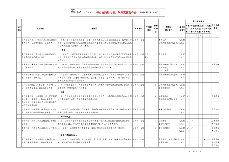 5.4承兑汇票管理业务控制矩阵_第2页