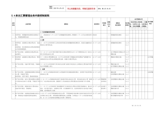 5.4承兑汇票管理业务控制矩阵