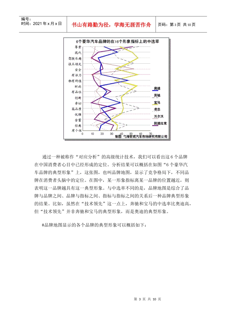 中国消费者眼里的豪华轿车品牌(1)_第3页