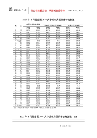 6月份全国70个大中城市房屋销售价格指数
