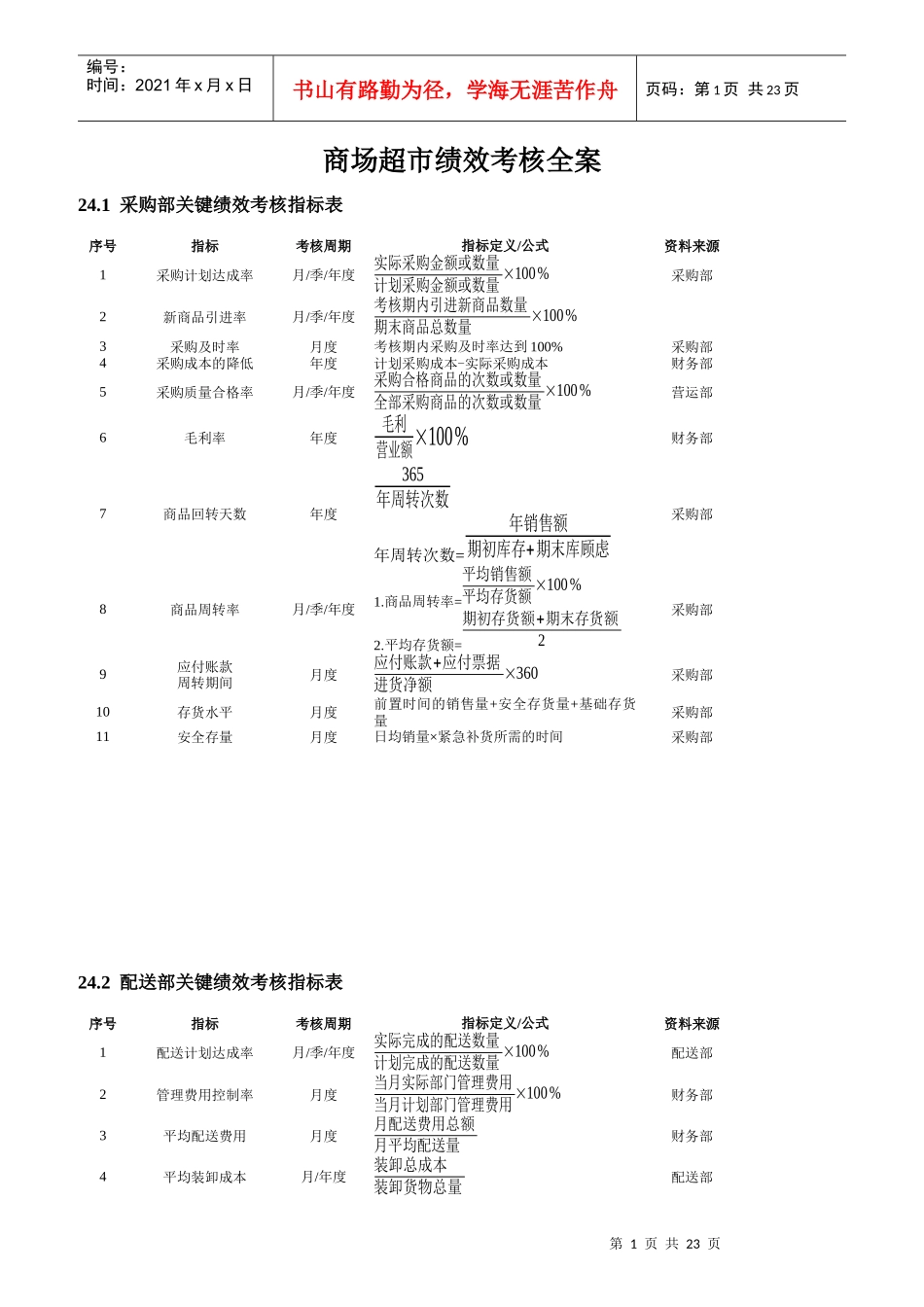 商场超市绩效考核全案_第1页