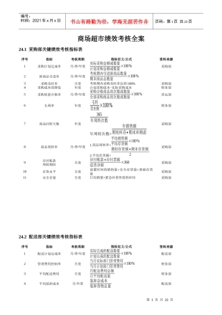 商场超市绩效考核全案