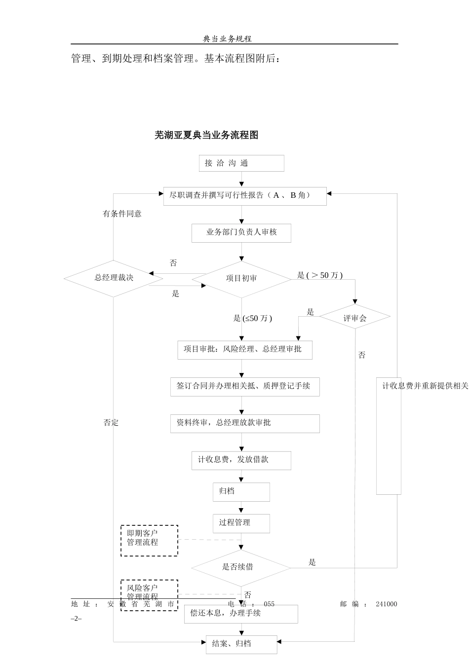 典当有限公司业务规程_第2页