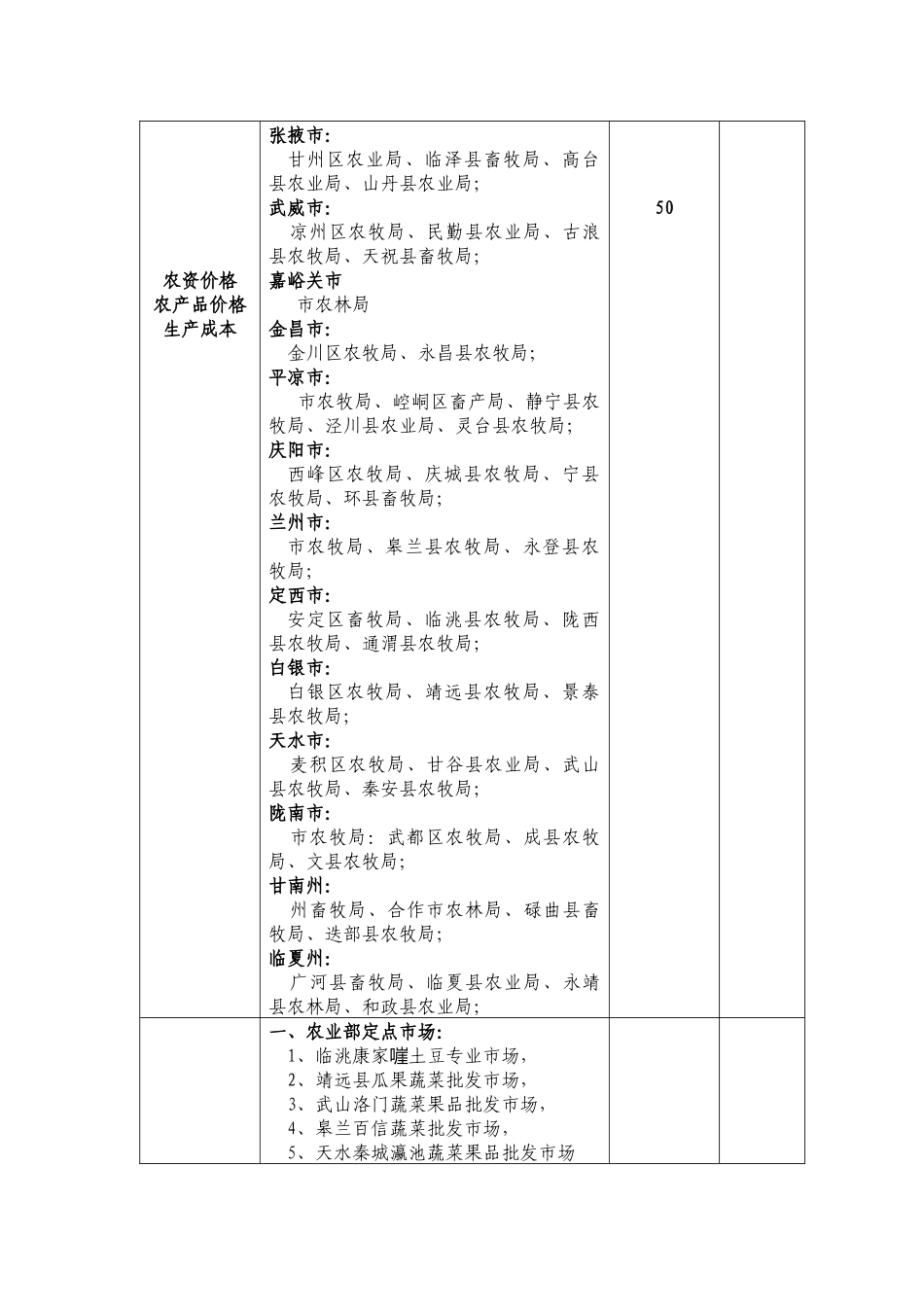 全省农产品市场调查工作方案_第3页