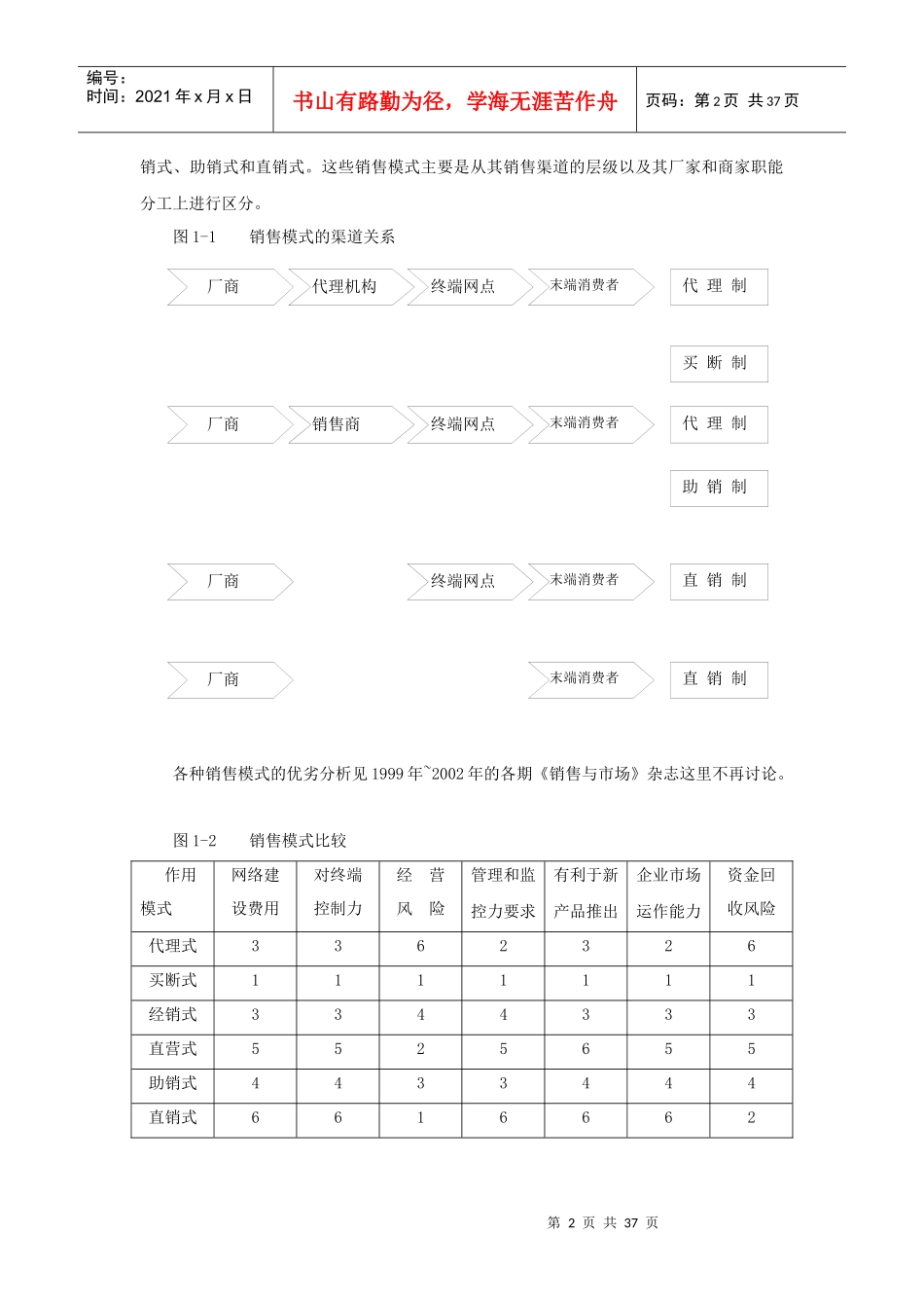 保健品销售模式设计_第2页