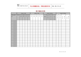 客户增减分析表