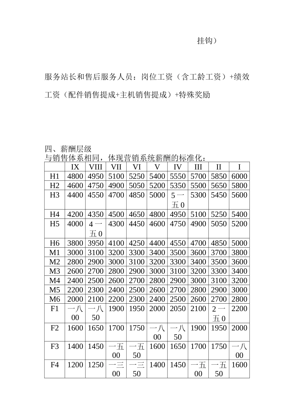 中联重科营销系统服务体系薪酬激励方案_第3页