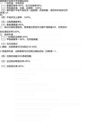 医院医疗质量与安全控制指标 