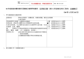 94年度台南市体育卫生业务统合视导学校卫生(含学校午餐