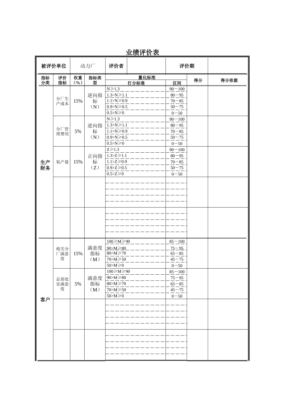 德龙钢铁-动力厂业绩评价表_第1页