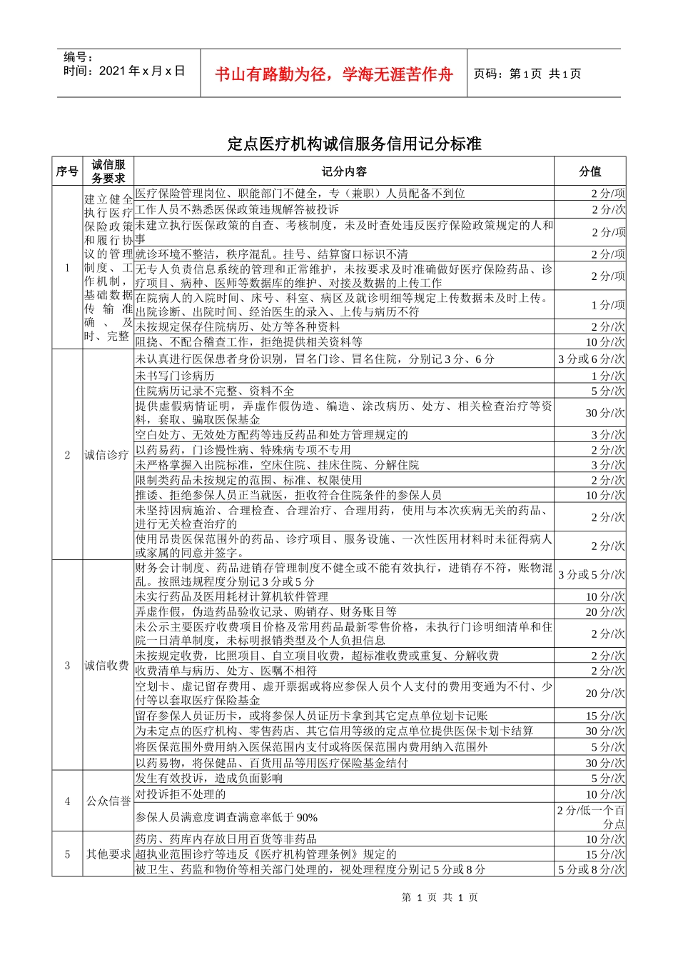 定点医疗机构诚信服务信用记分标准doc-定点医疗机构诚信_第1页