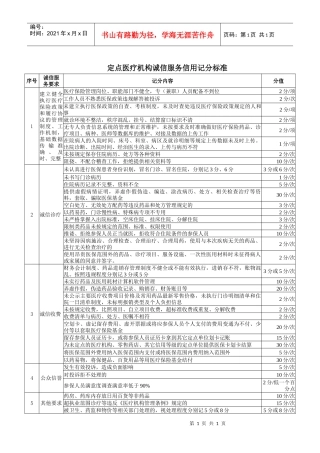 定点医疗机构诚信服务信用记分标准doc-定点医疗机构诚信