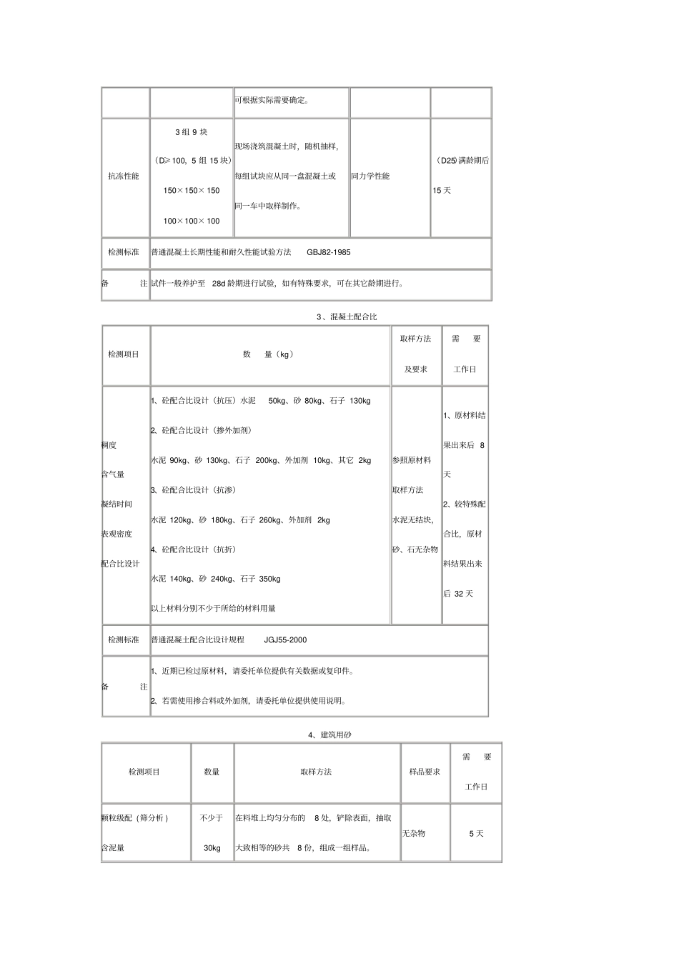 取样送试检测要求_第2页