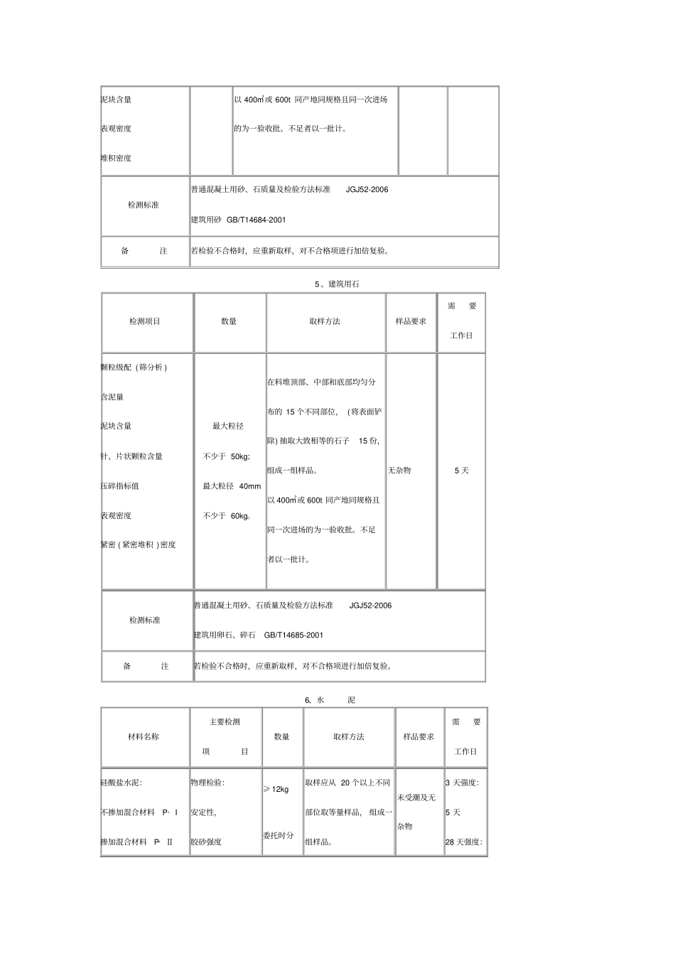 取样送试检测要求_第3页