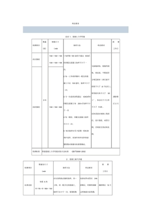 取样送试检测要求