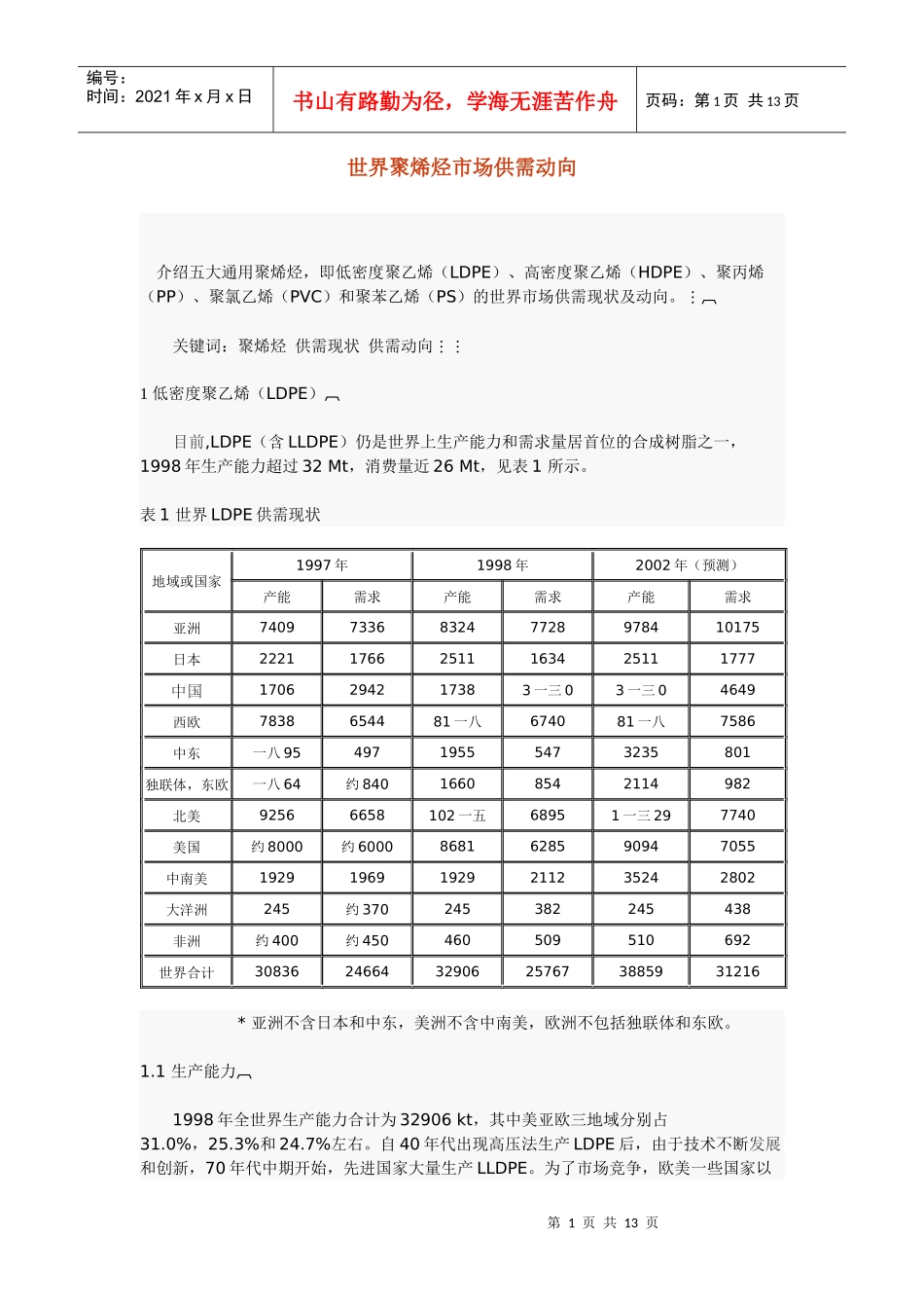 世界聚烯烃市场供需动向_第1页