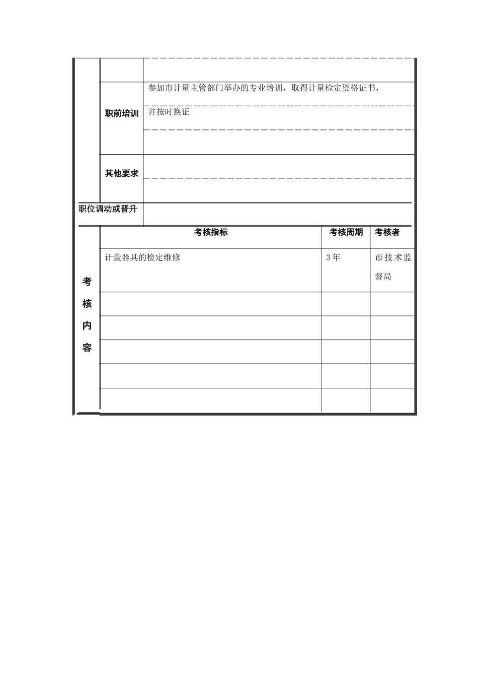 通用量具检定员岗位说明书_第3页