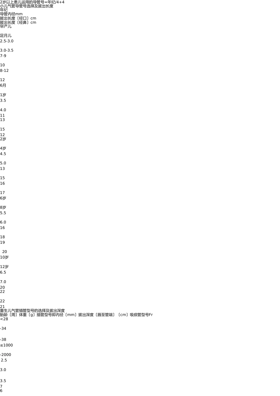 小儿气管插管型号选择 _第3页