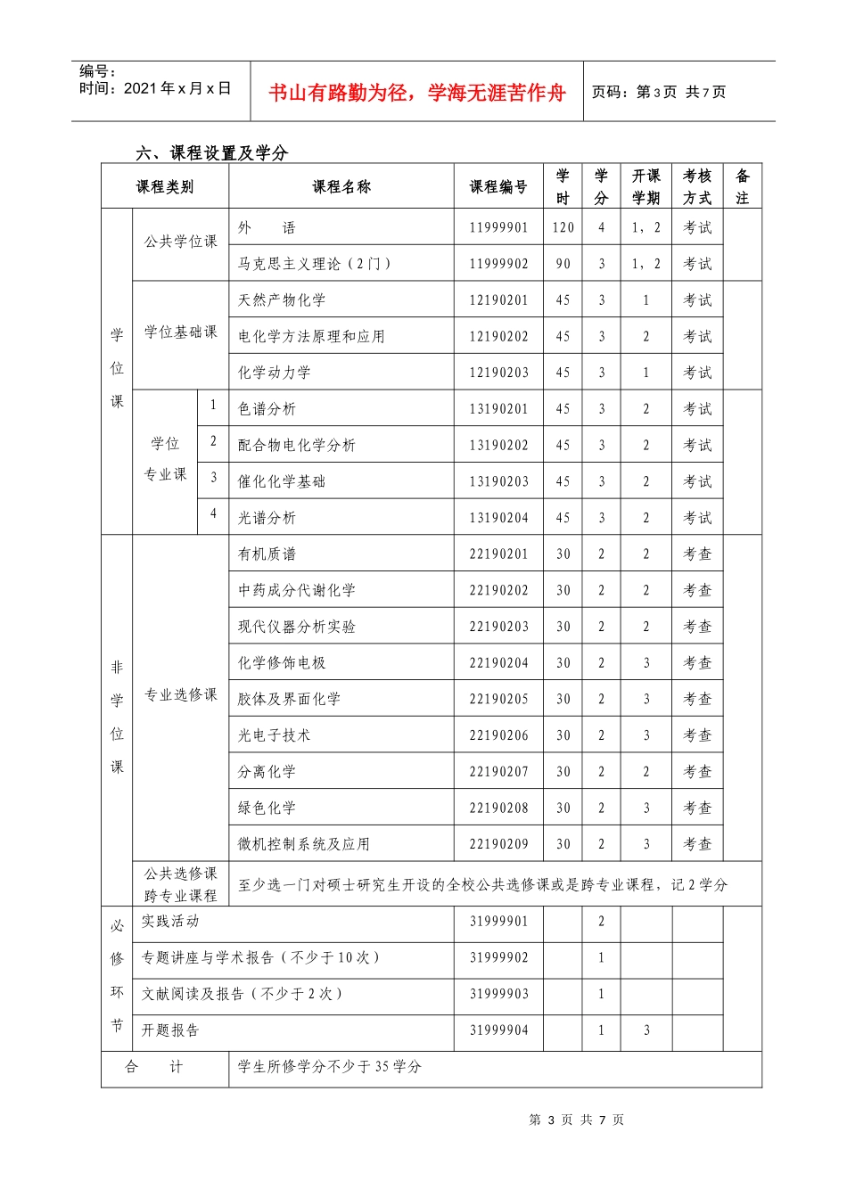 分析化学专业硕士学位研究生培养方案-后勤服务处_第3页