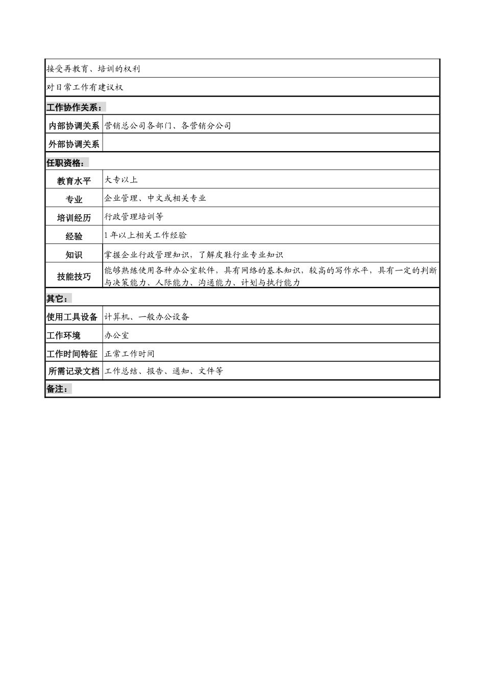 奥康集团营销事务部行政管理岗位说明书_第2页