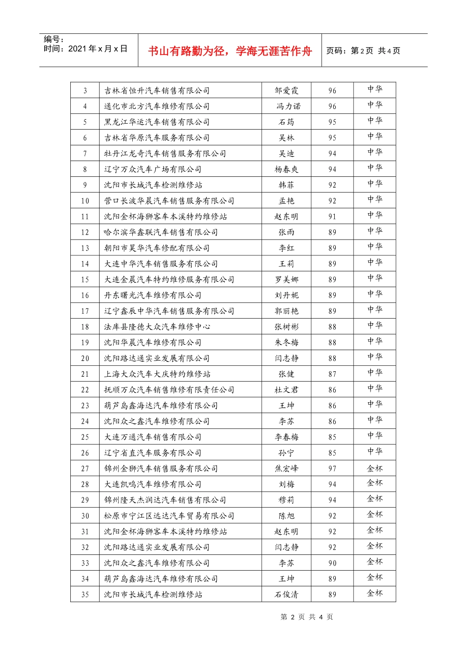 东北区域服务站备件业务考试总结_第2页