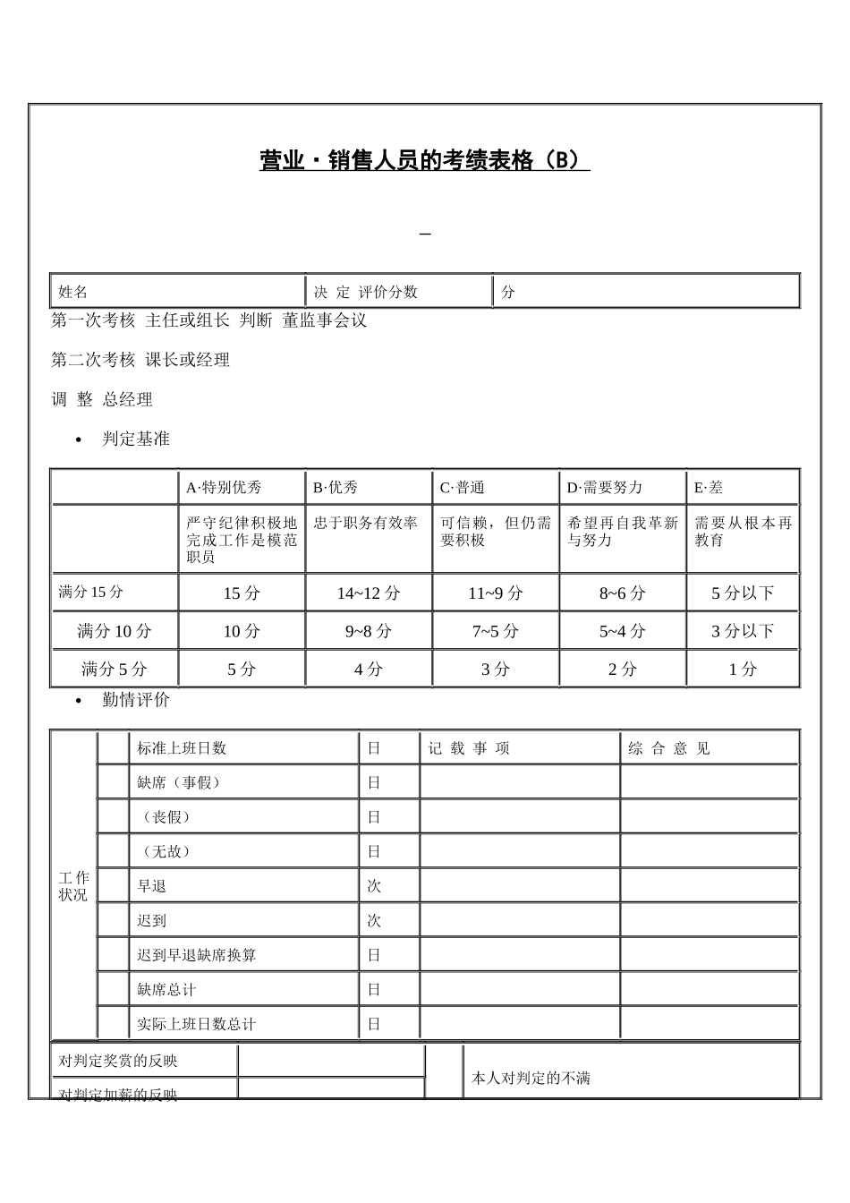 公司考核表格-营业·销售人员的考绩表格_第2页