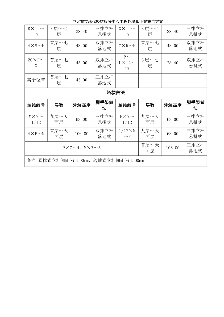 (陈俊才)中大布市现代轻纺服务中心工程脚手架修改1231_第3页