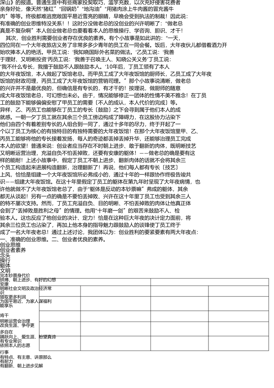 谈创业者思想和素质 _第2页