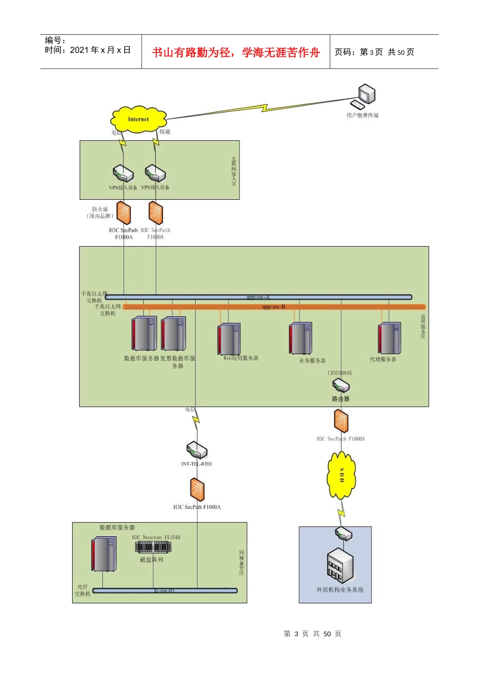 利安支付服务业务系统基本信息材料模板_第3页
