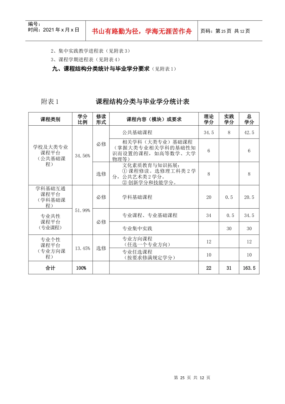 02、市场营销专业_第2页