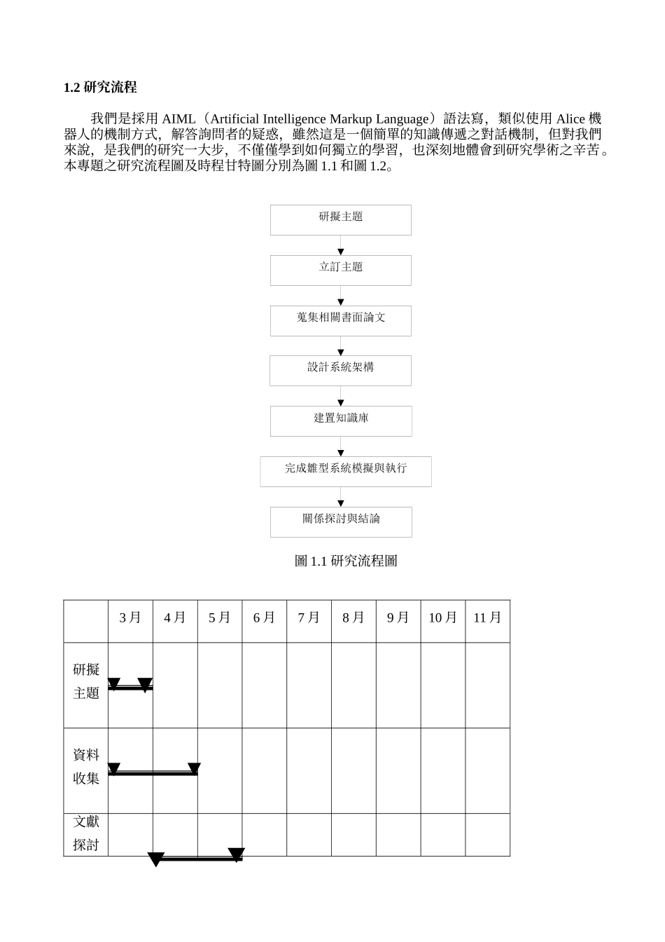 以AIML为基础之智慧型代理人知识对话系统_第2页