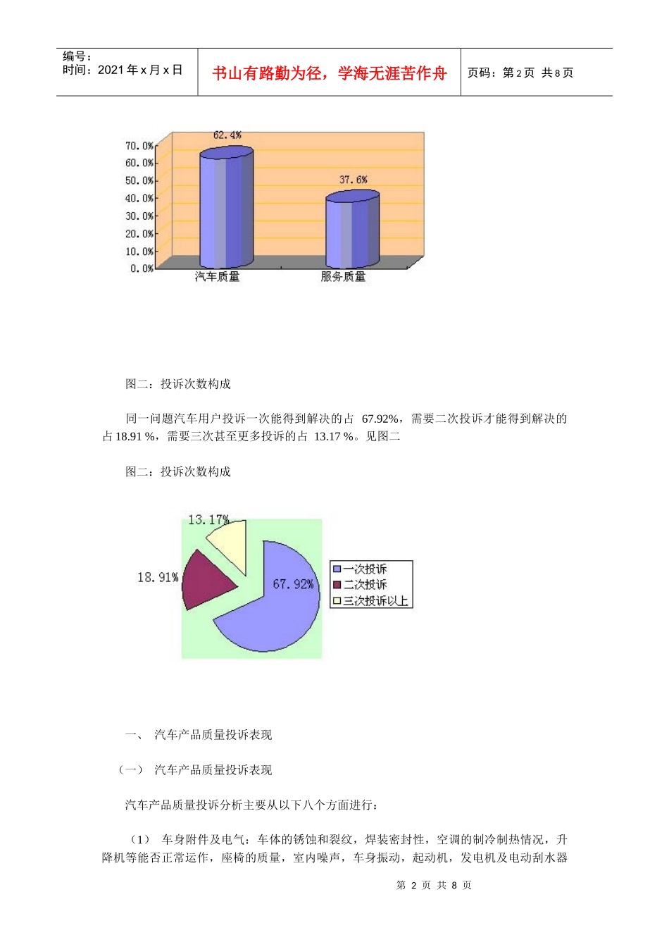 1季度中国汽车质量售后服务质量投诉分析报告(DOC 7)_第2页
