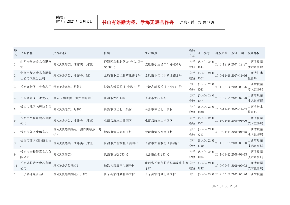 山西省烘焙客户资料248家完整_第1页