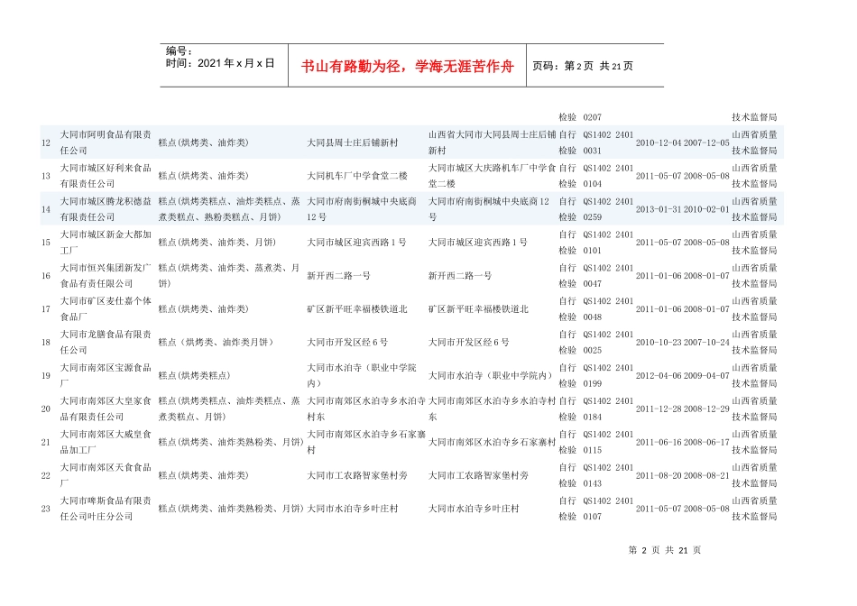 山西省烘焙客户资料248家完整_第2页