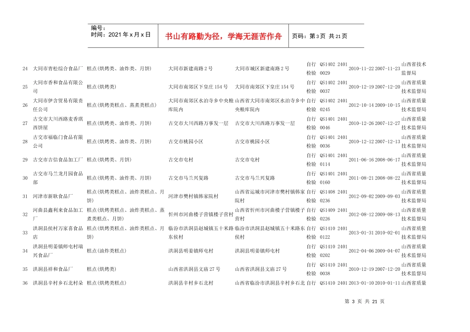 山西省烘焙客户资料248家完整_第3页
