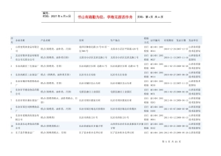 山西省烘焙客户资料248家完整