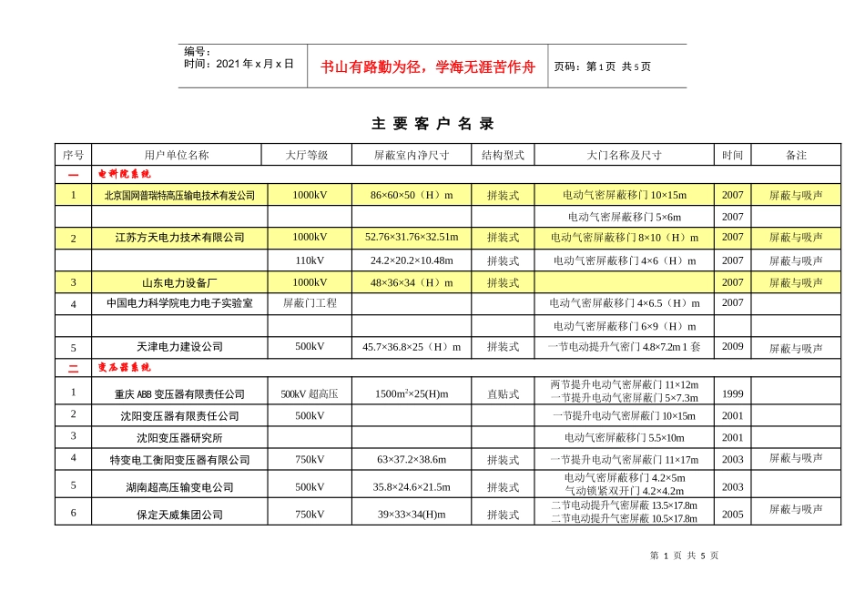 主要客户名录_第1页