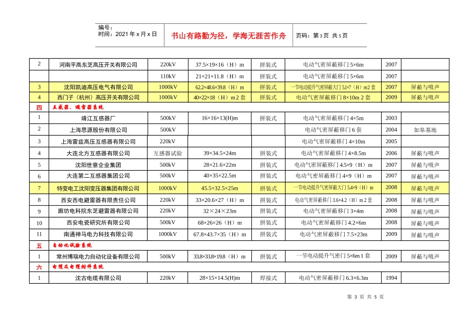 主要客户名录_第3页
