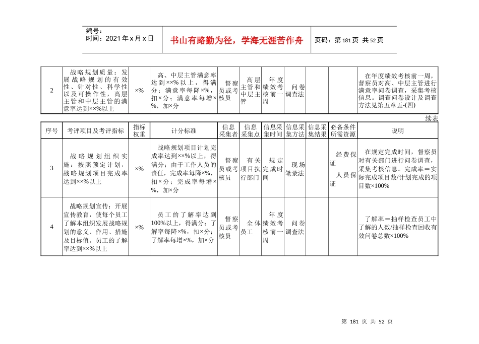 220130120222业务综合管理部门量化考核指标_第2页