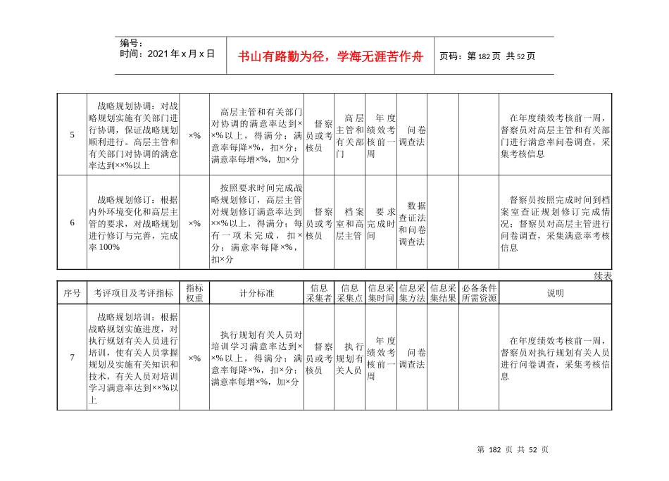 220130120222业务综合管理部门量化考核指标_第3页