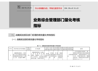 220130120222业务综合管理部门量化考核指标