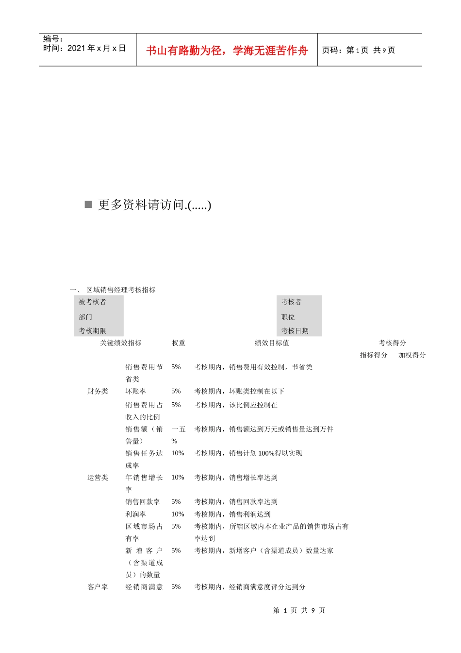 区域销售主管绩效考核指标表_第1页