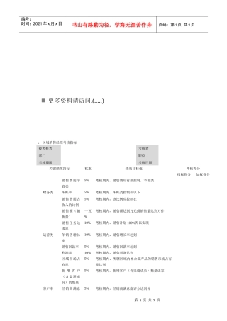 区域销售主管绩效考核指标表