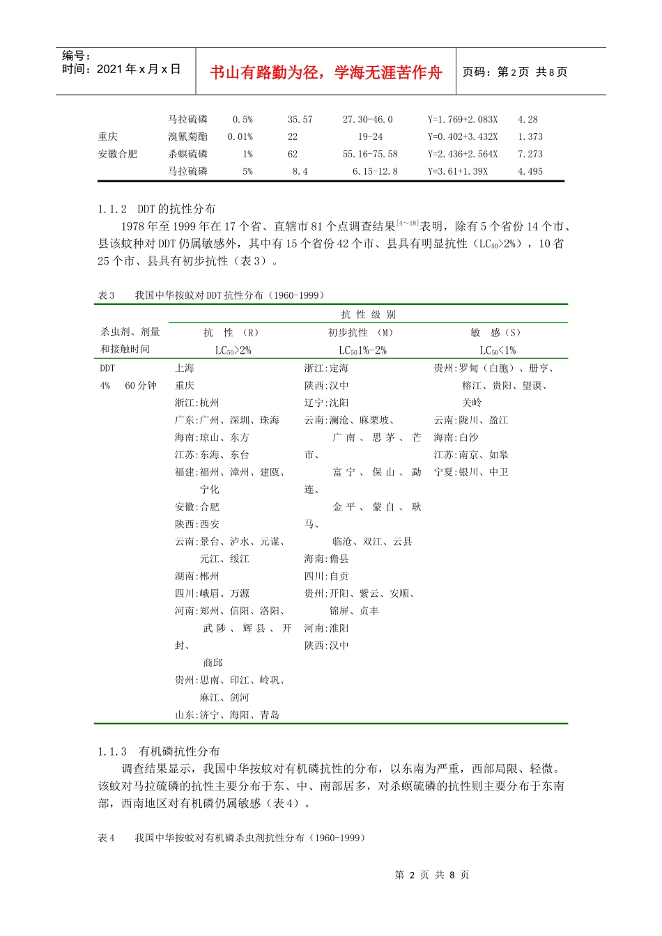 我国主要传疟媒介对杀虫剂抗性现状和对策0doc-第八章第_第2页