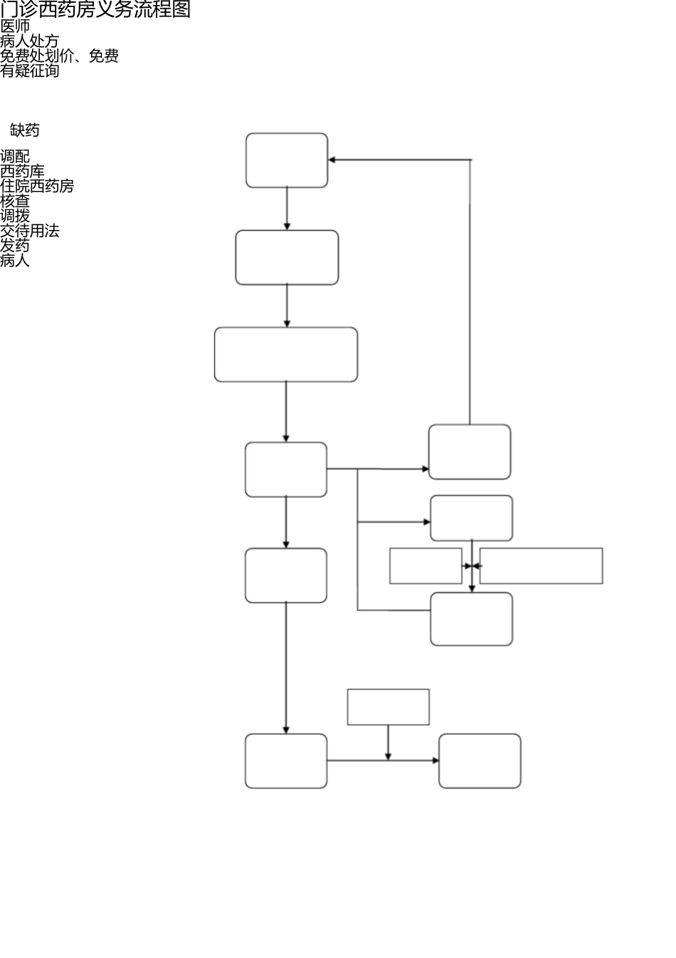 药剂科工作流程图1(1) _第2页
